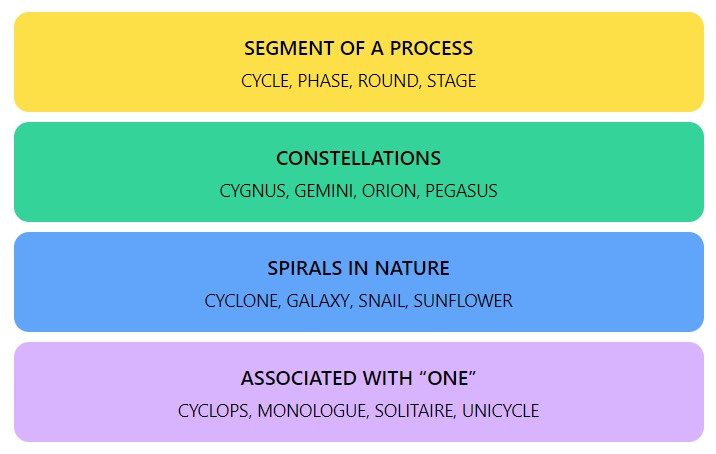 Connections Hints and Answers  - March 18, 2024, Puzzle #281