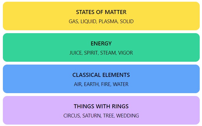 Connections Hints and Answers  - August 15, 2023, Puzzle #65