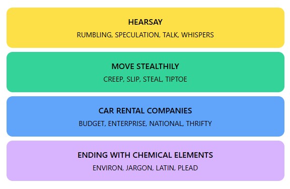 Connections Hints and Answers  - August 24, 2024, Puzzle #440