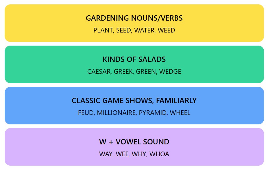 Connections Hints and Answers  - January 1, 2024, Puzzle #204