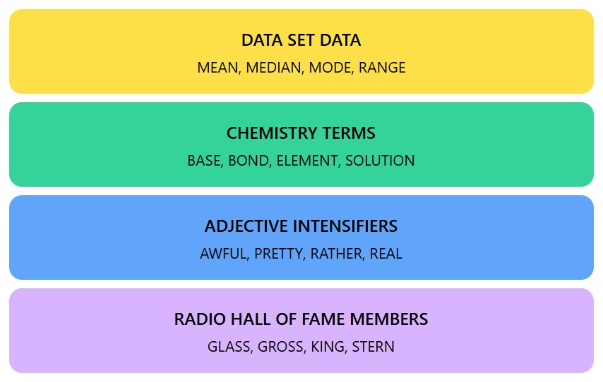 Connections Hints and Answers  - January 17, 2024, Puzzle #220