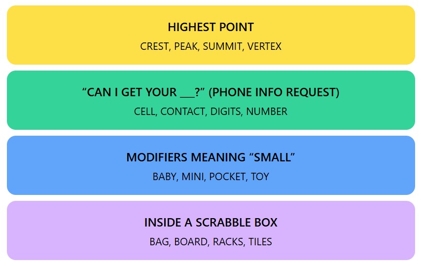 Connections Hints and Answers  - January 28, 2024, Puzzle #231