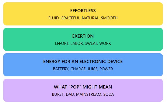 Connections Hints and Answers  - July 20, 2024, Puzzle #405