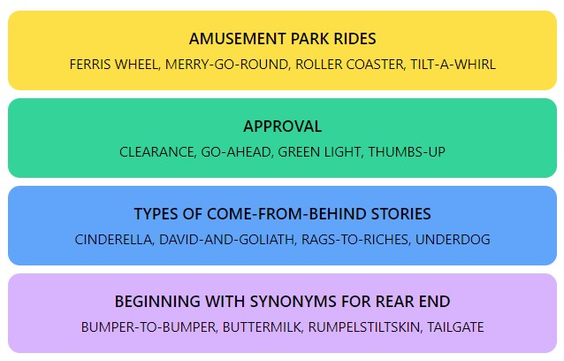 Connections Hints and Answers  - June 21, 2024, Puzzle #376