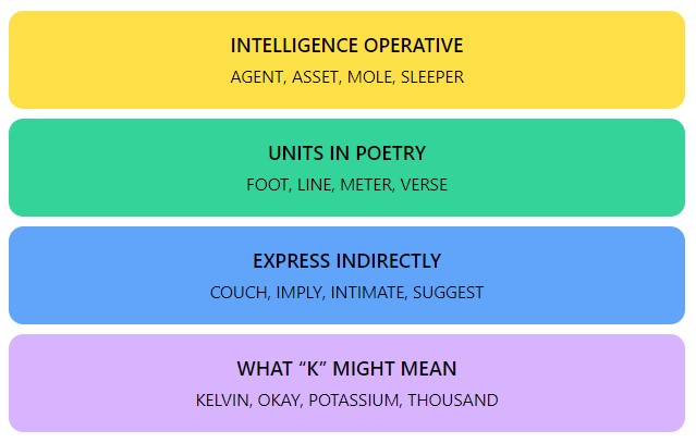 Connections Hints and Answers  - March 2, 2024, Puzzle #265