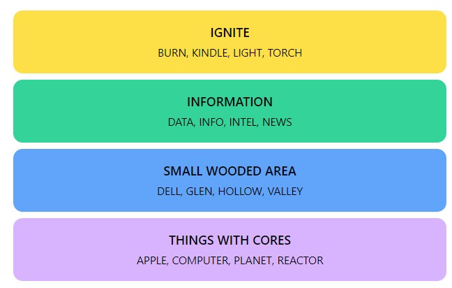 Connections Hints and Answers  - November 2, 2023, Puzzle #144