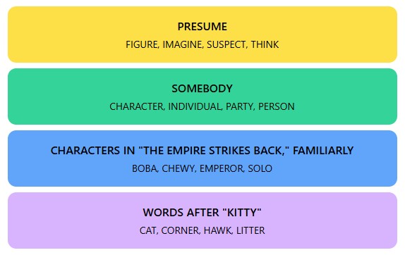 Connections Hints and Answers  - September 20, 2024, Puzzle #467